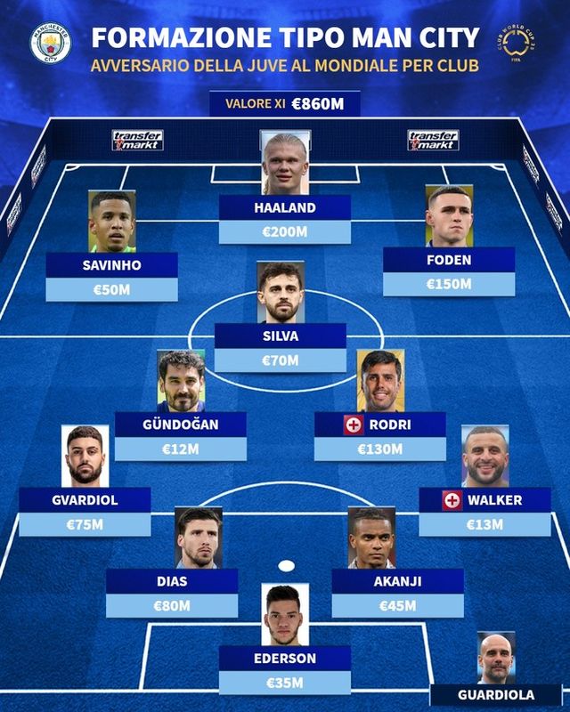 사진=트랜스퍼마크트