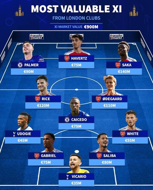 사진=트랜스퍼마크트