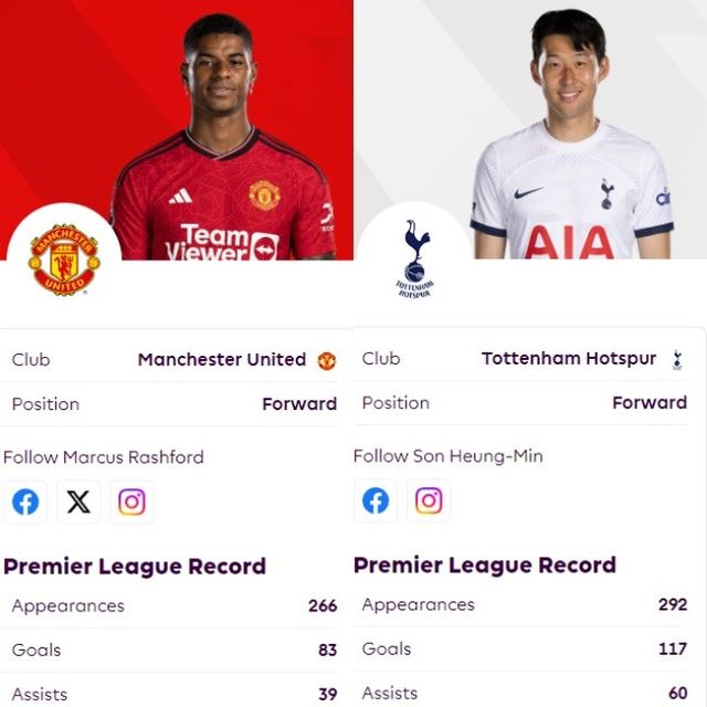 사진=프리미어리그