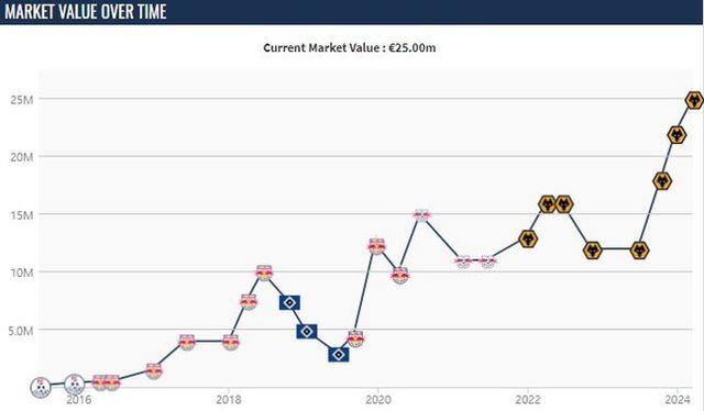사진=트랜스퍼마크트