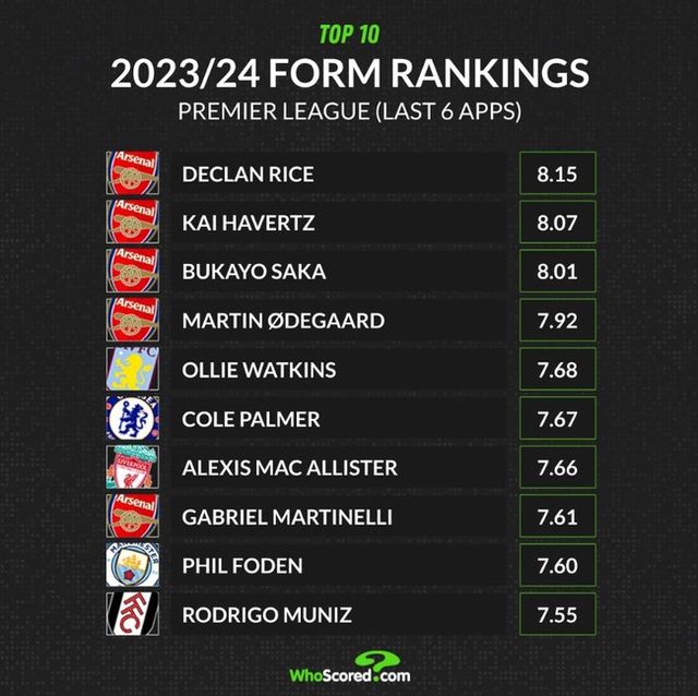 사진=후스코어드닷컴