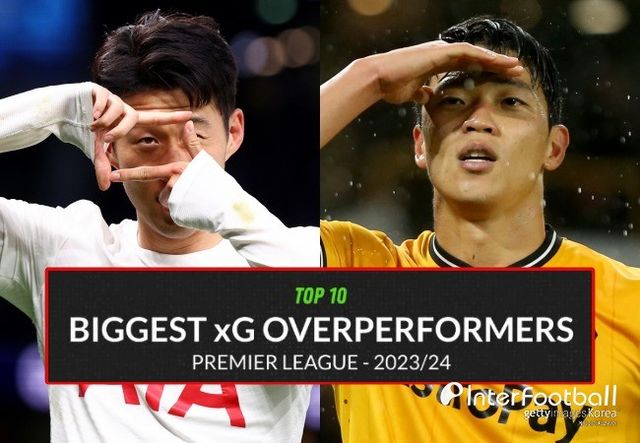 사진=게티 이미지, 후스코어드닷컴