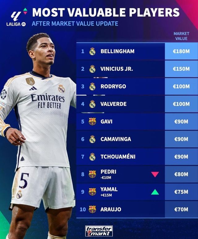 사진=트랜스퍼마크트