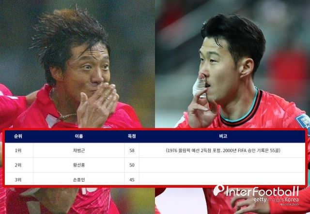 사진=게티 이미지, 대한축구협회