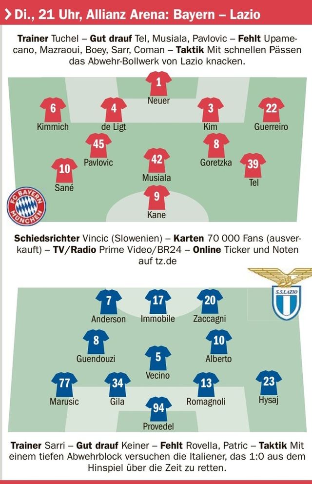 [사진=TZ]&nbsp;바이에른 뮌헨은 6일 오전 5시(이하 한국시간) 독일 뮌헨에 위치한 알리안츠 아레나에서 라치오와 유럽축구연맹(UEFA) 챔피언스리그(UCL) 16강 2차전을 치른다. 1차전은 라치오의 1-0 승리로 마무리됐다. 독일 '키커'의 억지 비판을 딛고 김민재가 어떤 모습을 보일지 주목된다.&nbsp;