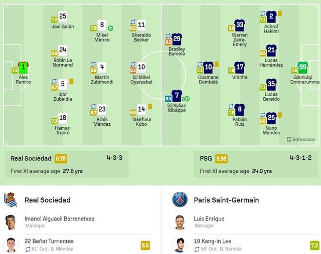 사진=소파 스코어