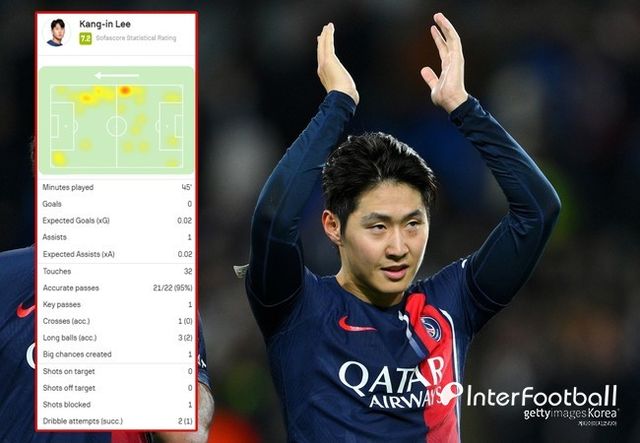 사진=게티 이미지, 소파 스코어