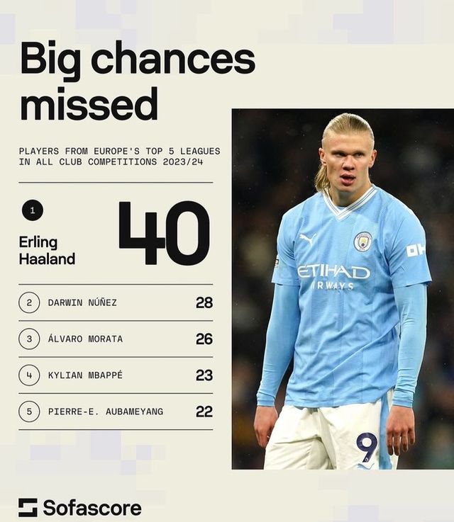 사진=소파스코어&nbsp;