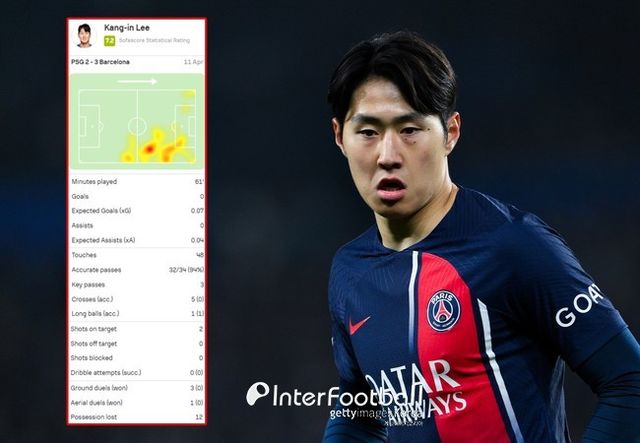 사진=게티 이미지, 소파 스코어