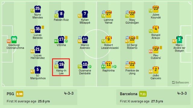 사진=소파 스코어