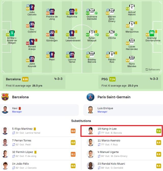 사진=소파 스코어