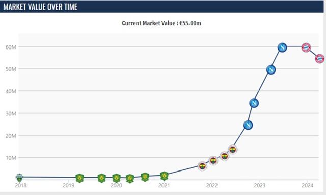 사진=트랜스퍼마크트