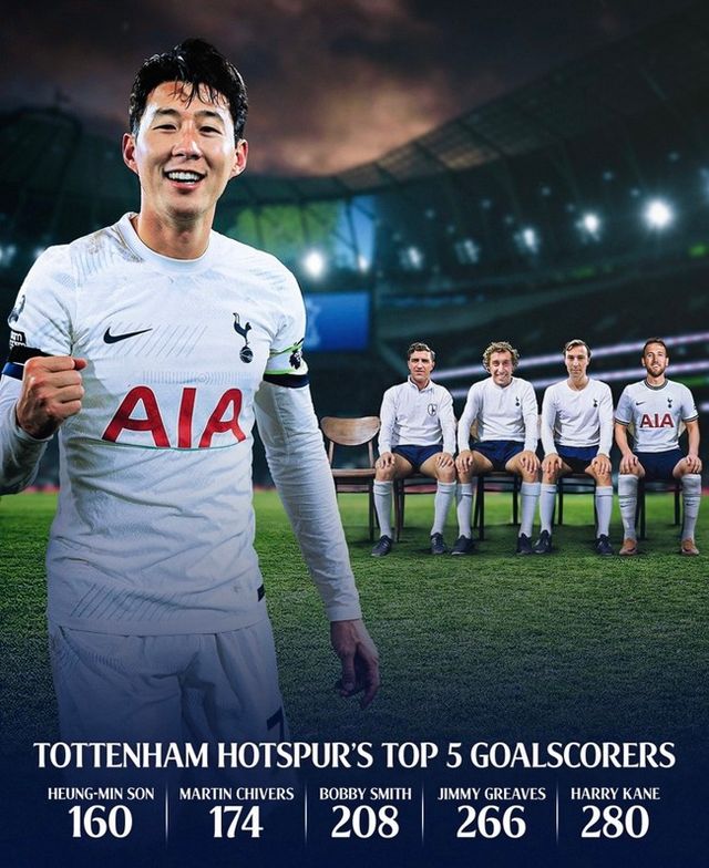 [사진=토트넘 훗스퍼] 엔제 포스테코글루 감독은 웨스트햄 유나이티드와의 맞대결을 앞두고 열린 사전 기자회견에서 '손흥민은 클럽을 위해 160골을 넣었다. 주장을 맡기기로 한 결정이 효과가 있었는가?'라는 질문에 대해&nbsp;"그를 주장으로 임명하는 것은 어려운 결정이 아니었다. 분명 다음 주장을 누구로 선정할지가 큰 결정이었다"고 밝혔다.