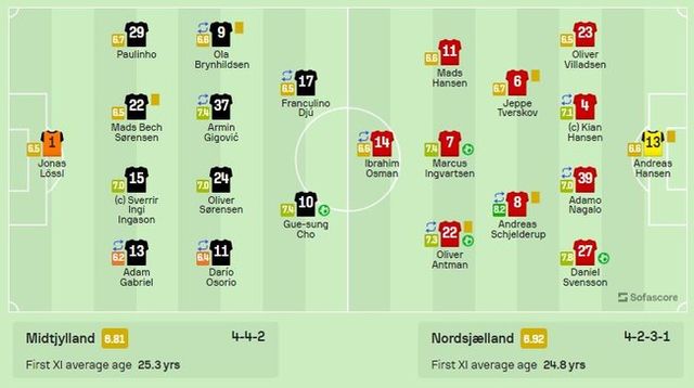 사진=소파 스코어