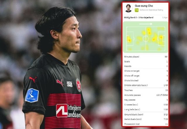 사진=미트윌란, 소파 스코어