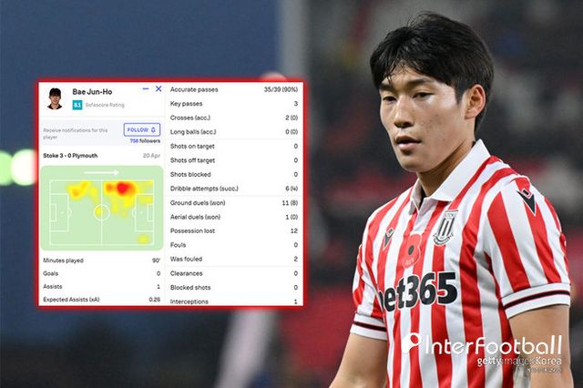 사진 = 게티 이미지, 소파스코어