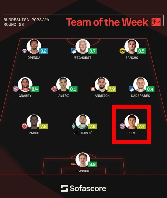 사진=소파 스코어&nbsp;