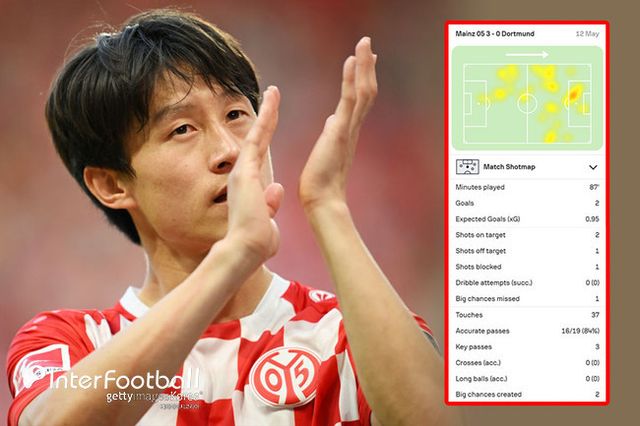 사진 = 게티이미지, 소파스코어