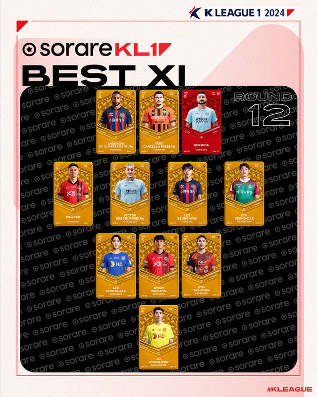 사진=한국프로축구연맹