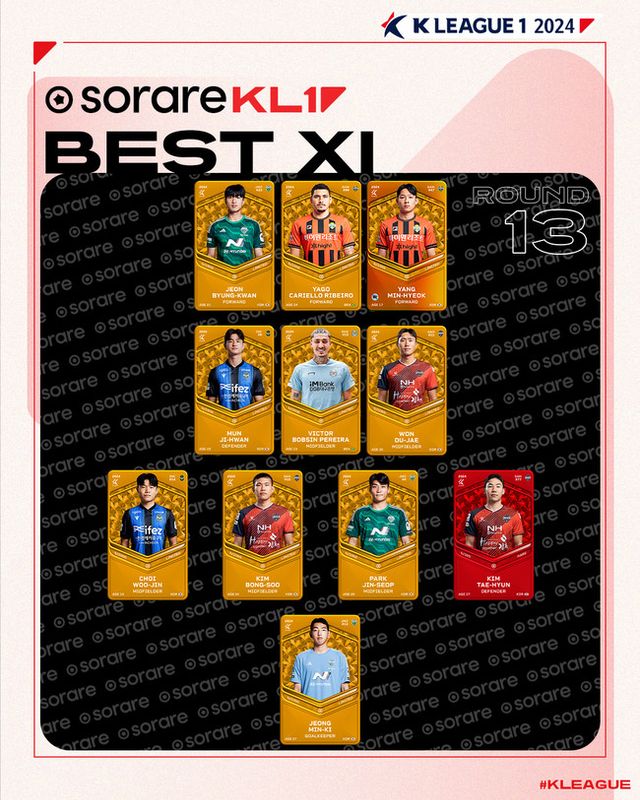 사진=한국프로축구연맹