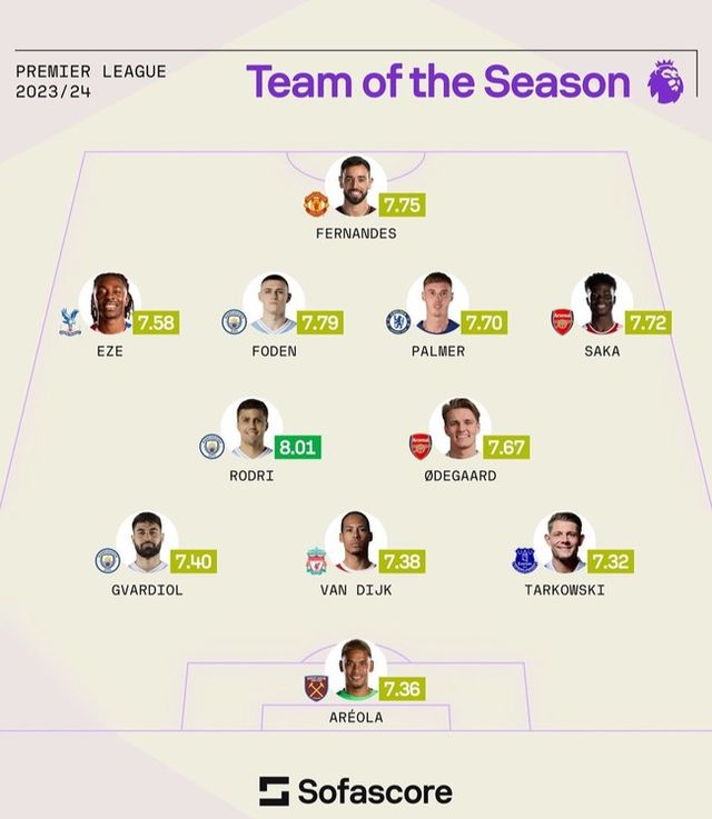 사진=소파스코어