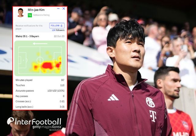 사진=게티 이미지, 소파 스코어