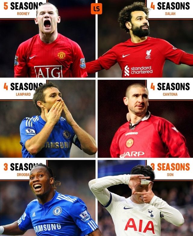 사진=라이브 스코어