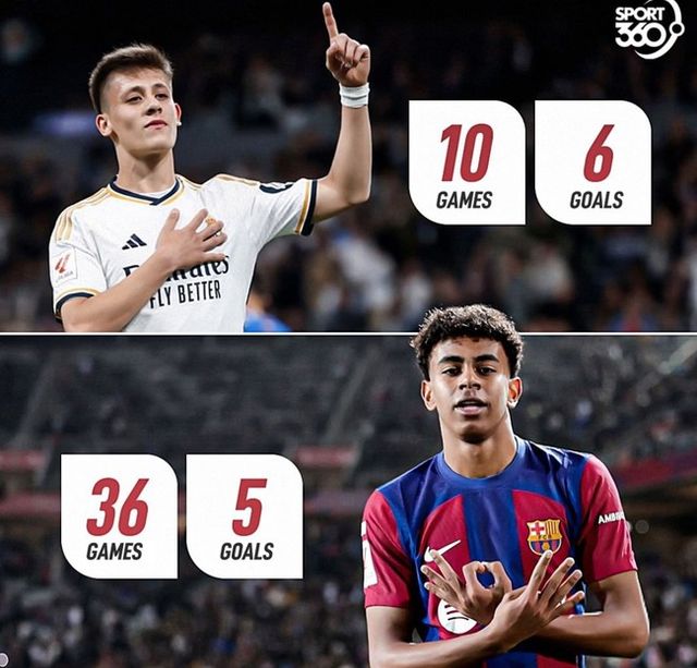 사진=스포르트360