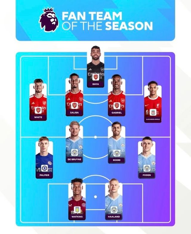 사진=프리미어리그 SNS