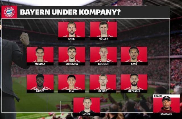 사진=분데스리가