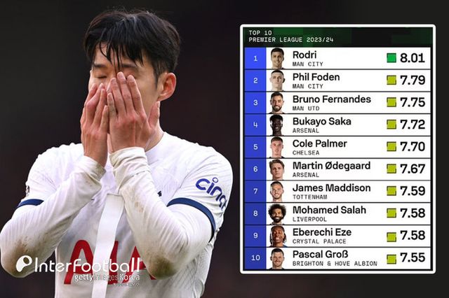 사진 = 게티이미지, 데일리 메일