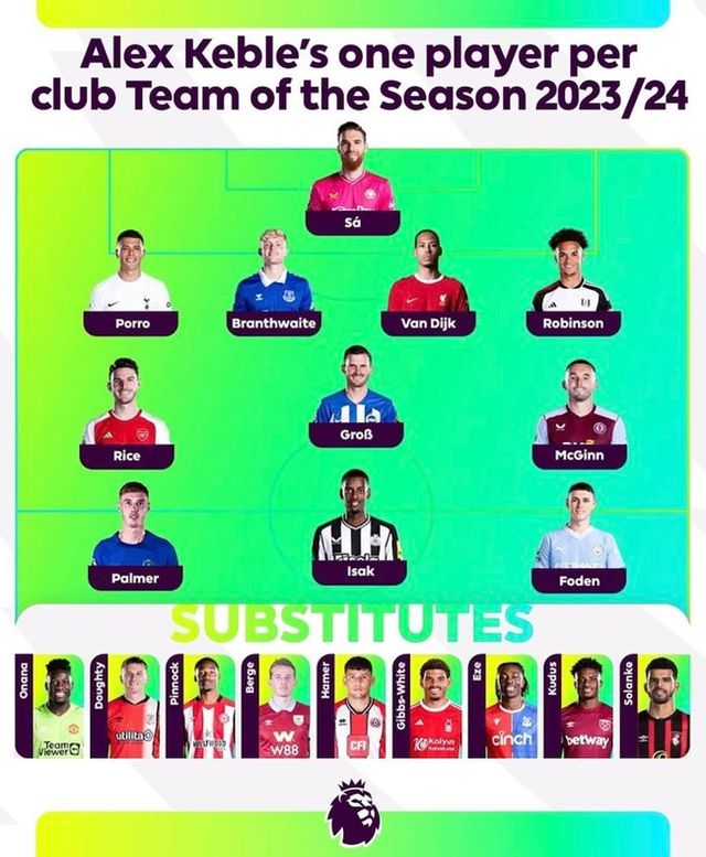 사진=프리미어리그