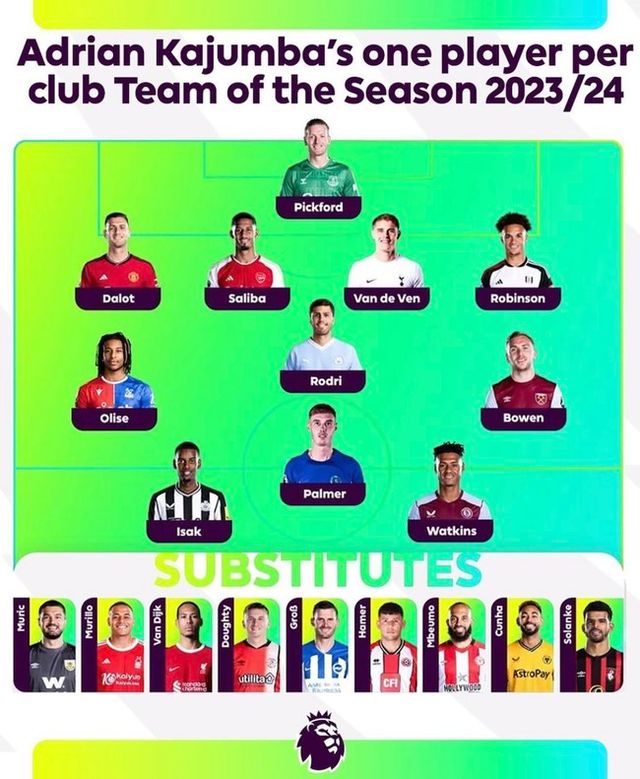 사진=프리미어리그