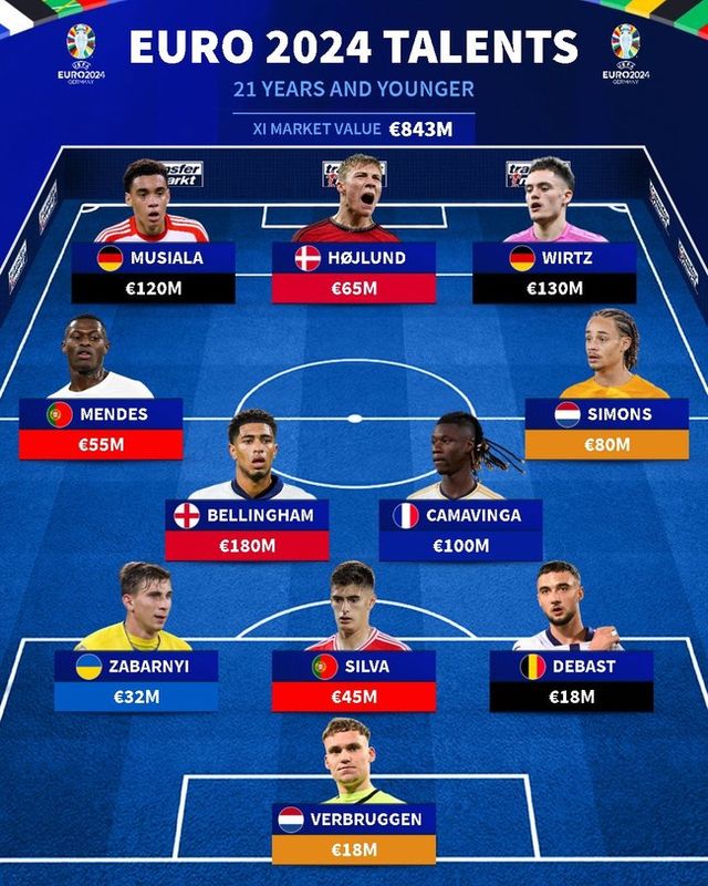 사진=트랜스퍼마크트