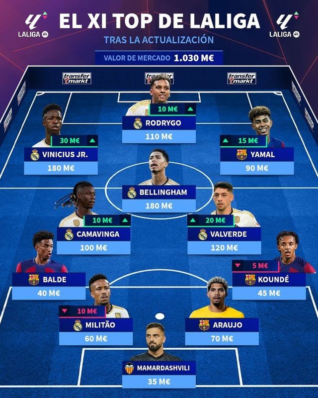 사진=트랜스퍼마크트