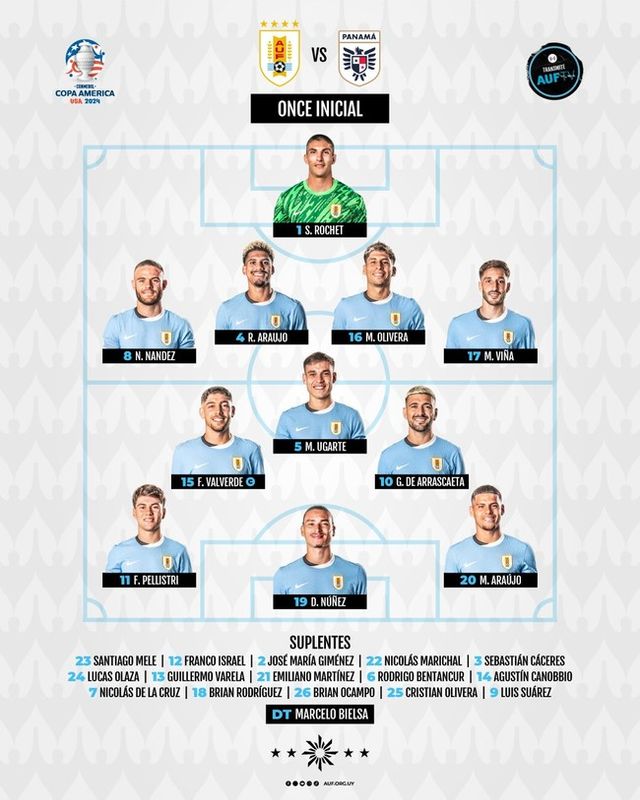 사진=우루과이 축구협회