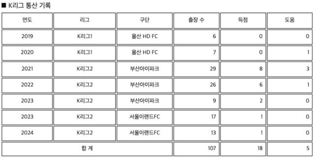 사진=대전하나시티즌