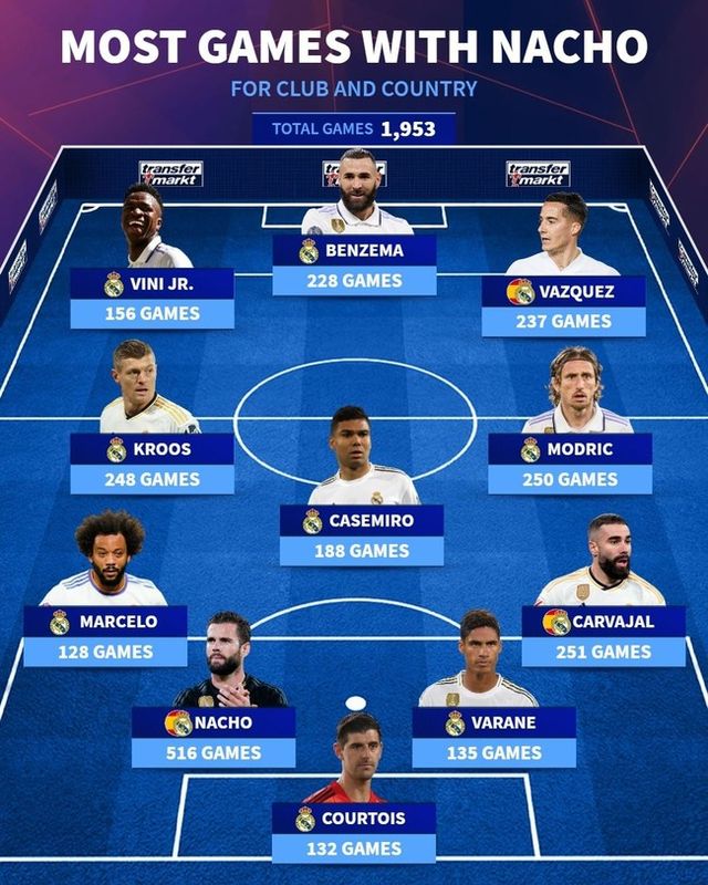 사진=트랜스퍼마크트