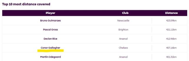 사진 = 프리미어리그