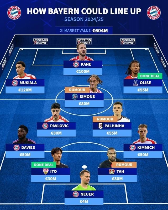 사진=트랜스퍼마크트