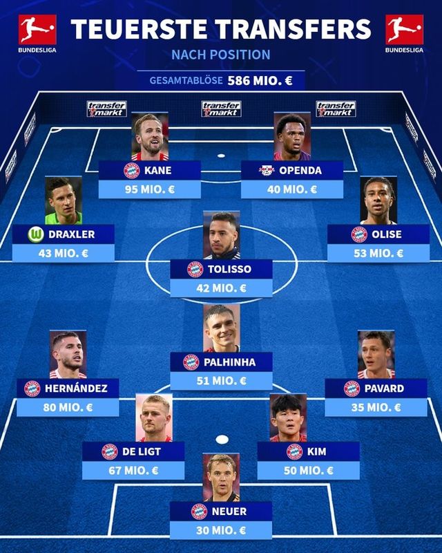 사진=트랜스퍼마크트