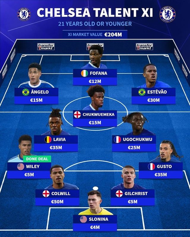 사진=트랜스퍼마크트