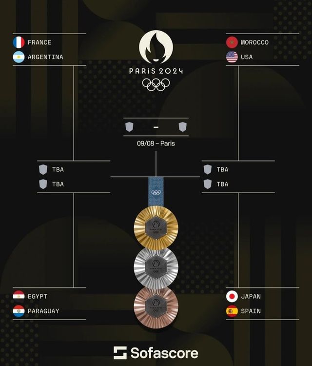 사진=소파 스코어