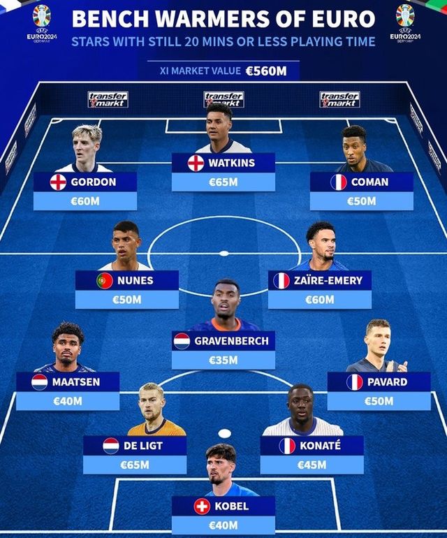 사진=트랜스퍼마크트