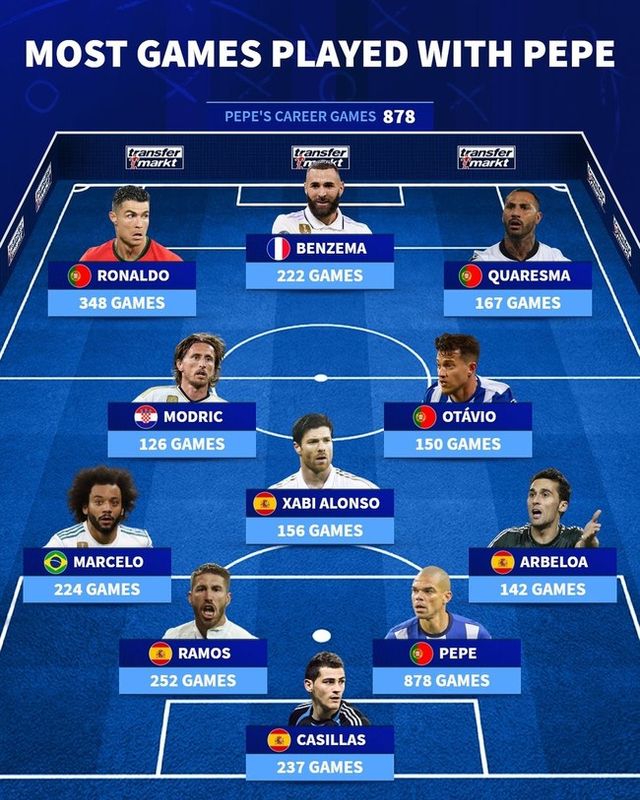 사진=트랜스퍼마크트