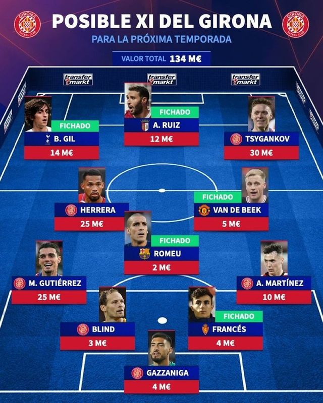 사진=트랜스퍼마크트