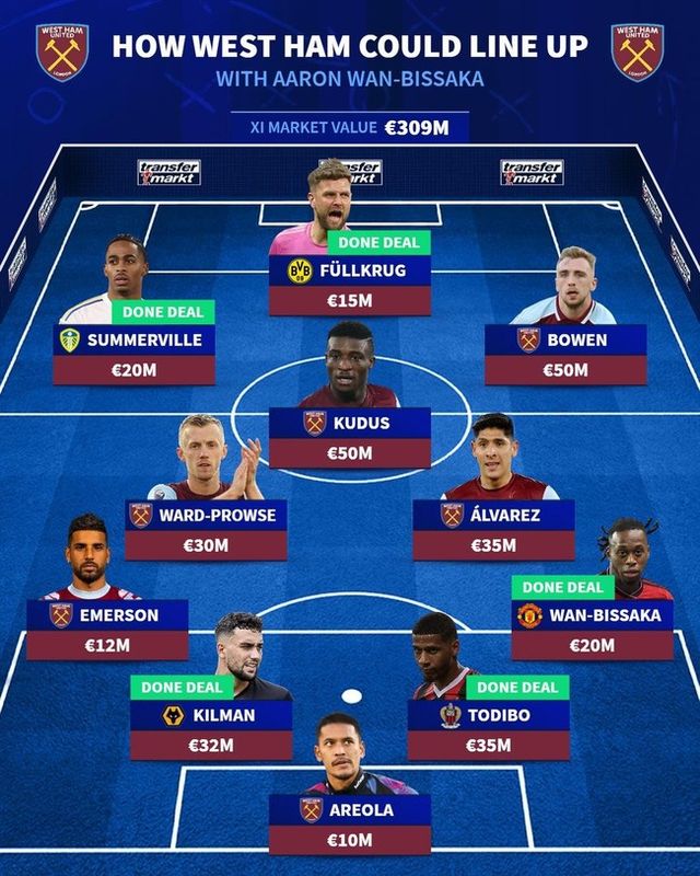 사진=트랜스퍼마크트