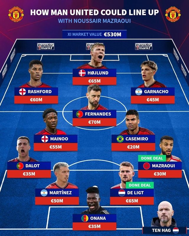 사진=트랜스퍼마크트