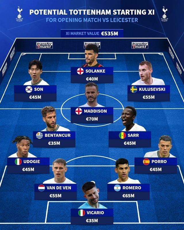 사진=트랜스퍼마크트