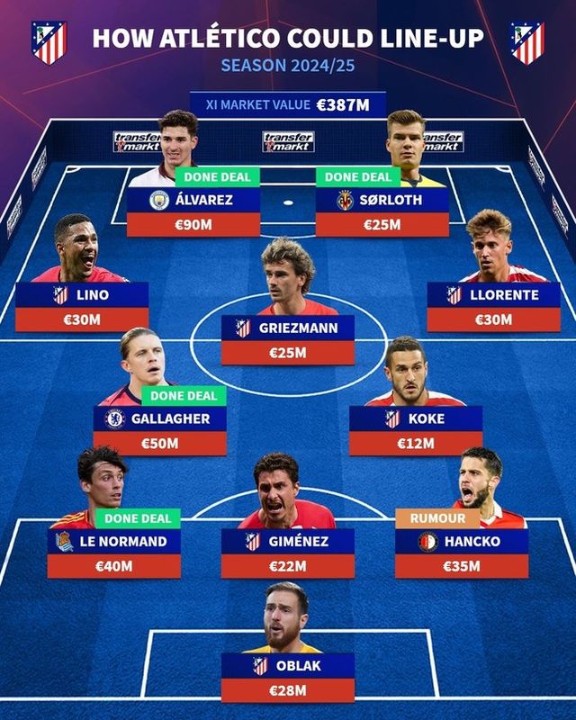 사진=트랜스퍼마크트